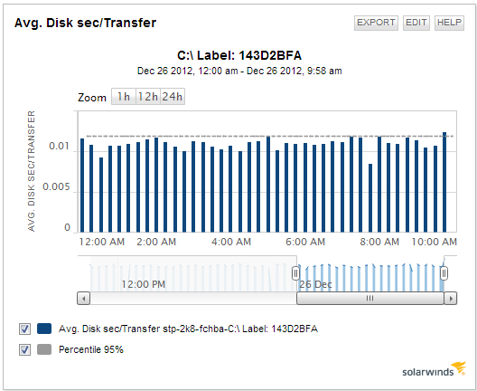 Avg. Disk sec Transfer.png